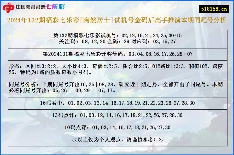 2024年132期福彩七乐彩[陶然居士]试机号金码后高手推演本期同尾号分析