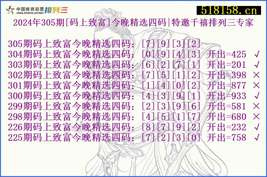 2024年305期[码上致富]今晚精选四码|特邀千禧排列三专家