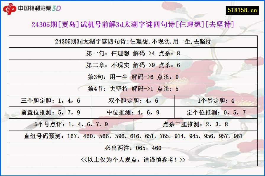 24305期[贾岛]试机号前解3d太湖字谜四句诗[仨理想][去坚持]