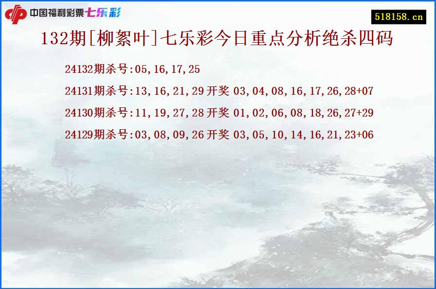 132期[柳絮叶]七乐彩今日重点分析绝杀四码