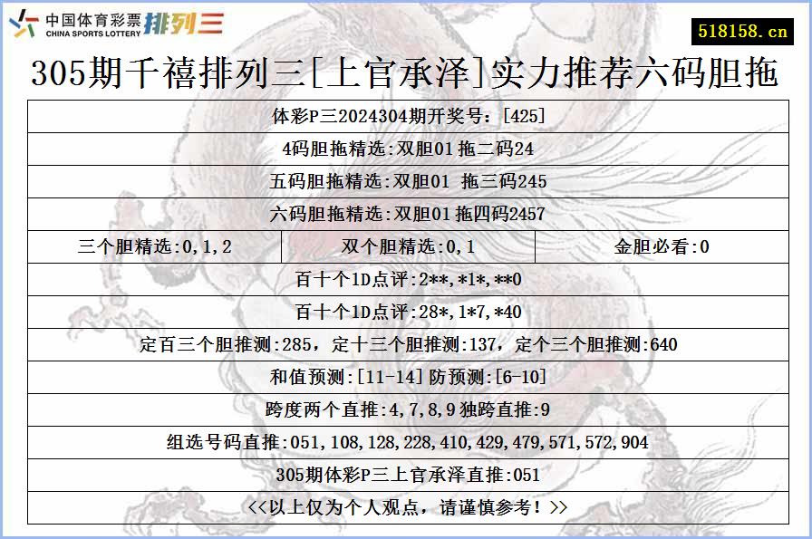 305期千禧排列三[上官承泽]实力推荐六码胆拖