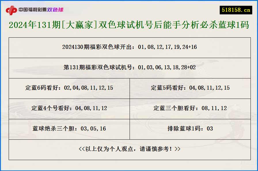 2024年131期[大赢家]双色球试机号后能手分析必杀蓝球1码