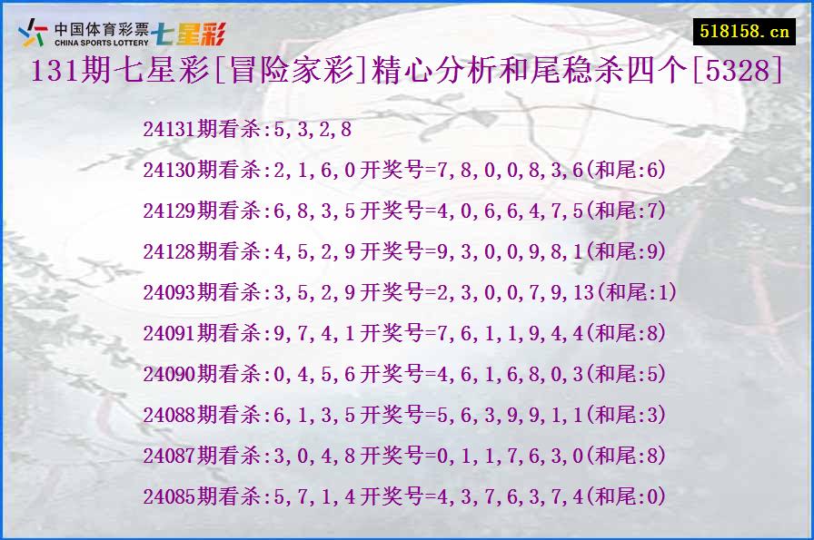 131期七星彩[冒险家彩]精心分析和尾稳杀四个[5328]