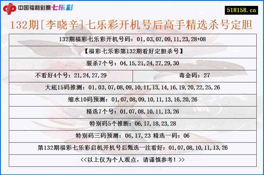 132期[李晓辛]七乐彩开机号后高手精选杀号定胆