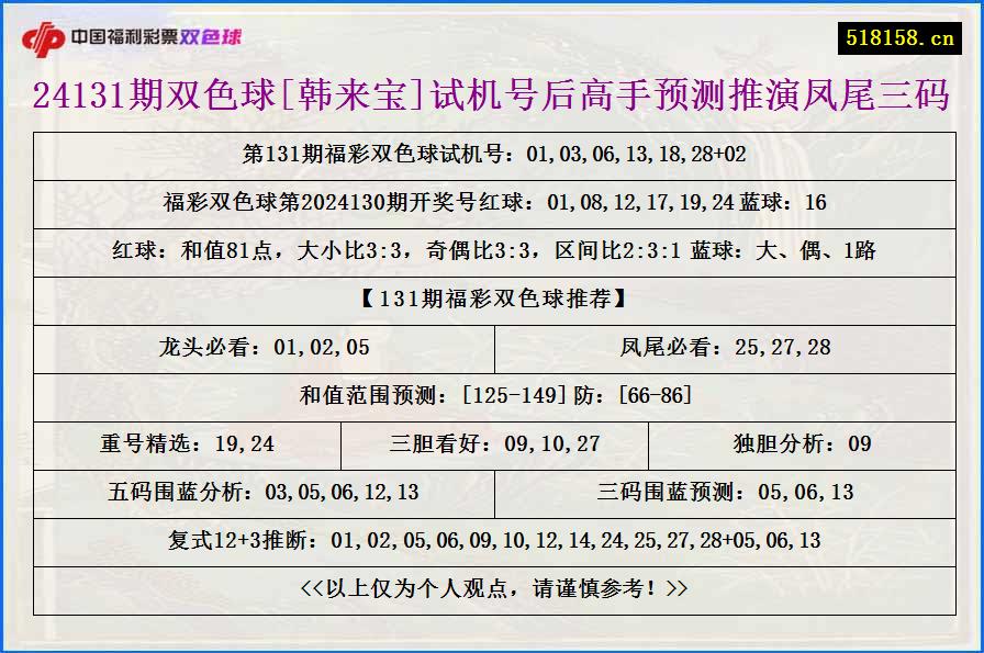 24131期双色球[韩来宝]试机号后高手预测推演凤尾三码