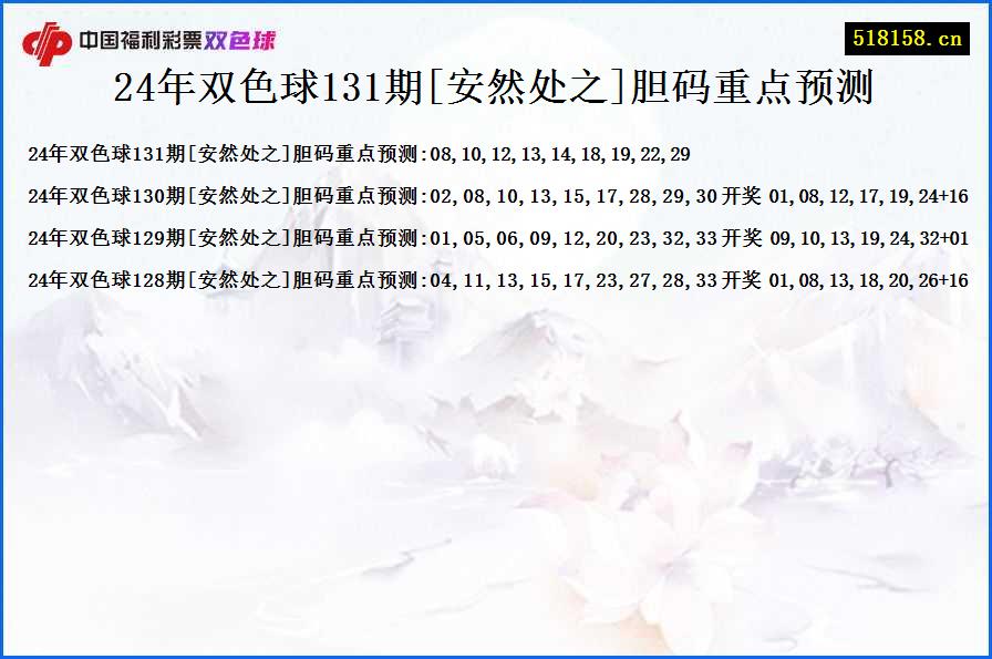 24年双色球131期[安然处之]胆码重点预测