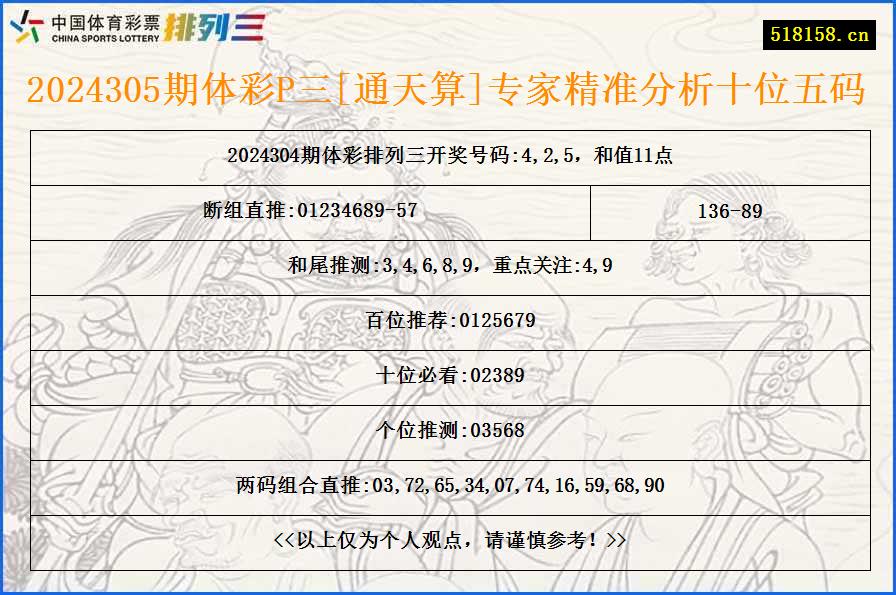 2024305期体彩P三[通天算]专家精准分析十位五码