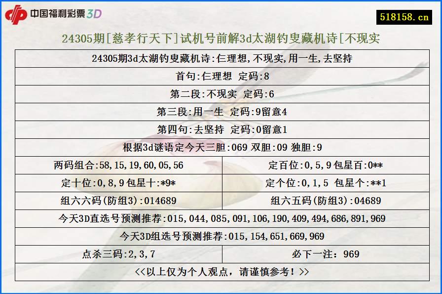 24305期[慈孝行天下]试机号前解3d太湖钓叟藏机诗[不现实