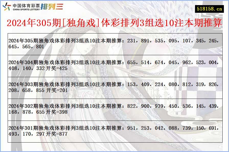 2024年305期[独角戏]体彩排列3组选10注本期推算