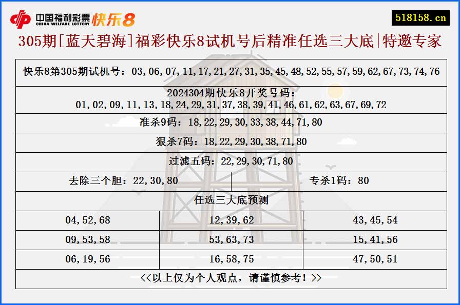 305期[蓝天碧海]福彩快乐8试机号后精准任选三大底|特邀专家