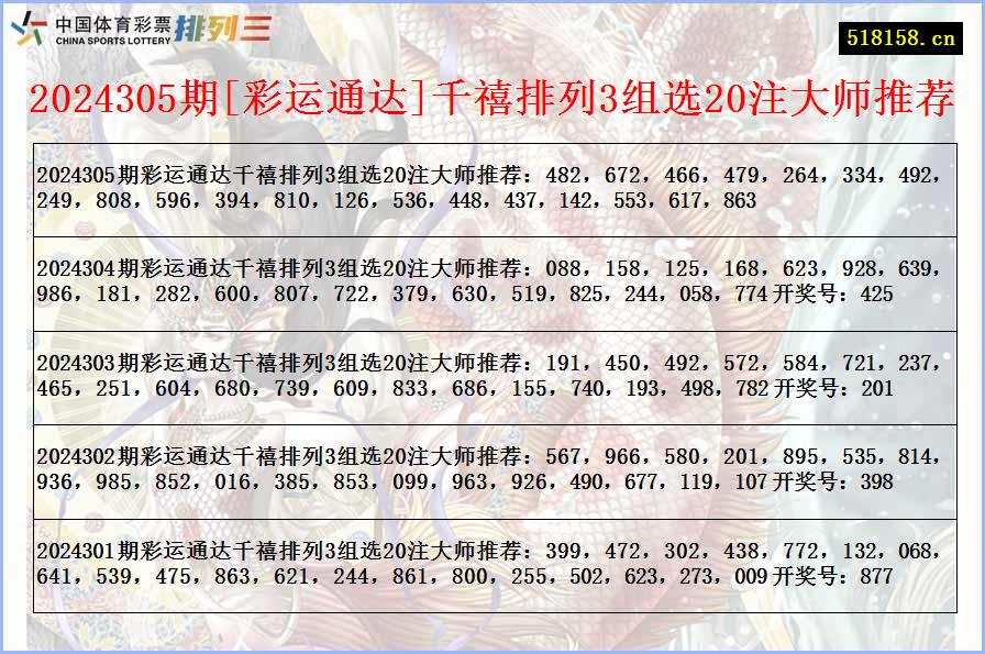 2024305期[彩运通达]千禧排列3组选20注大师推荐