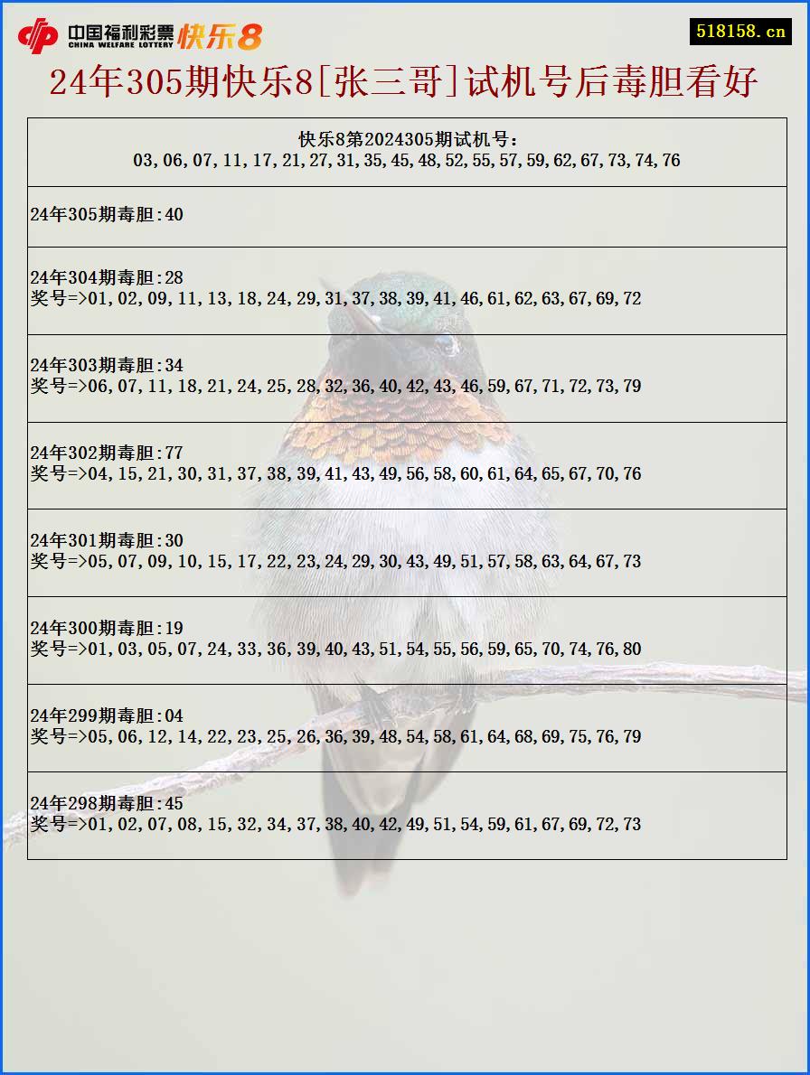 24年305期快乐8[张三哥]试机号后毒胆看好