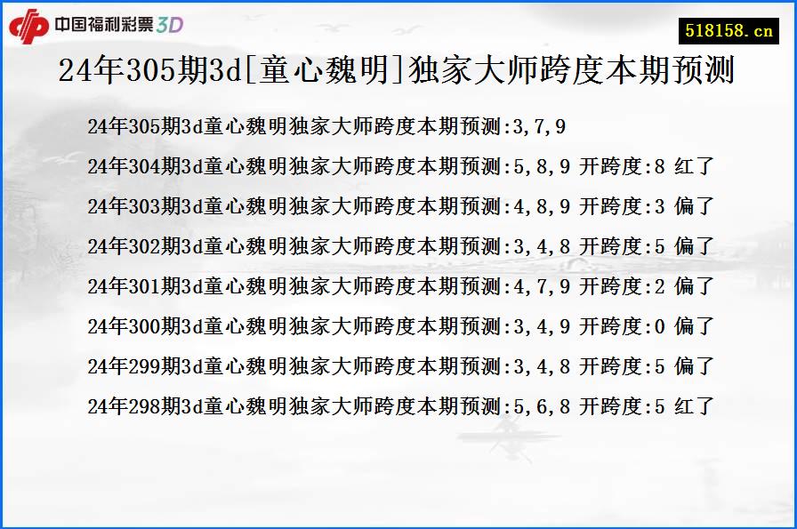 24年305期3d[童心魏明]独家大师跨度本期预测