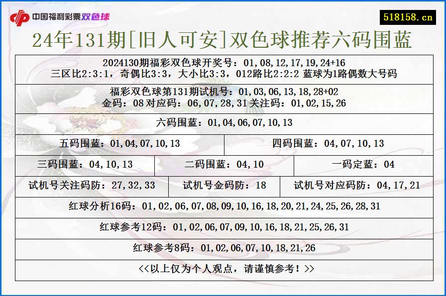 24年131期[旧人可安]双色球推荐六码围蓝