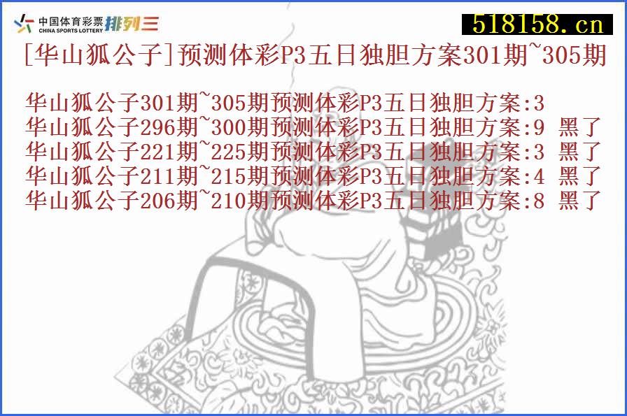 [华山狐公子]预测体彩P3五日独胆方案301期~305期