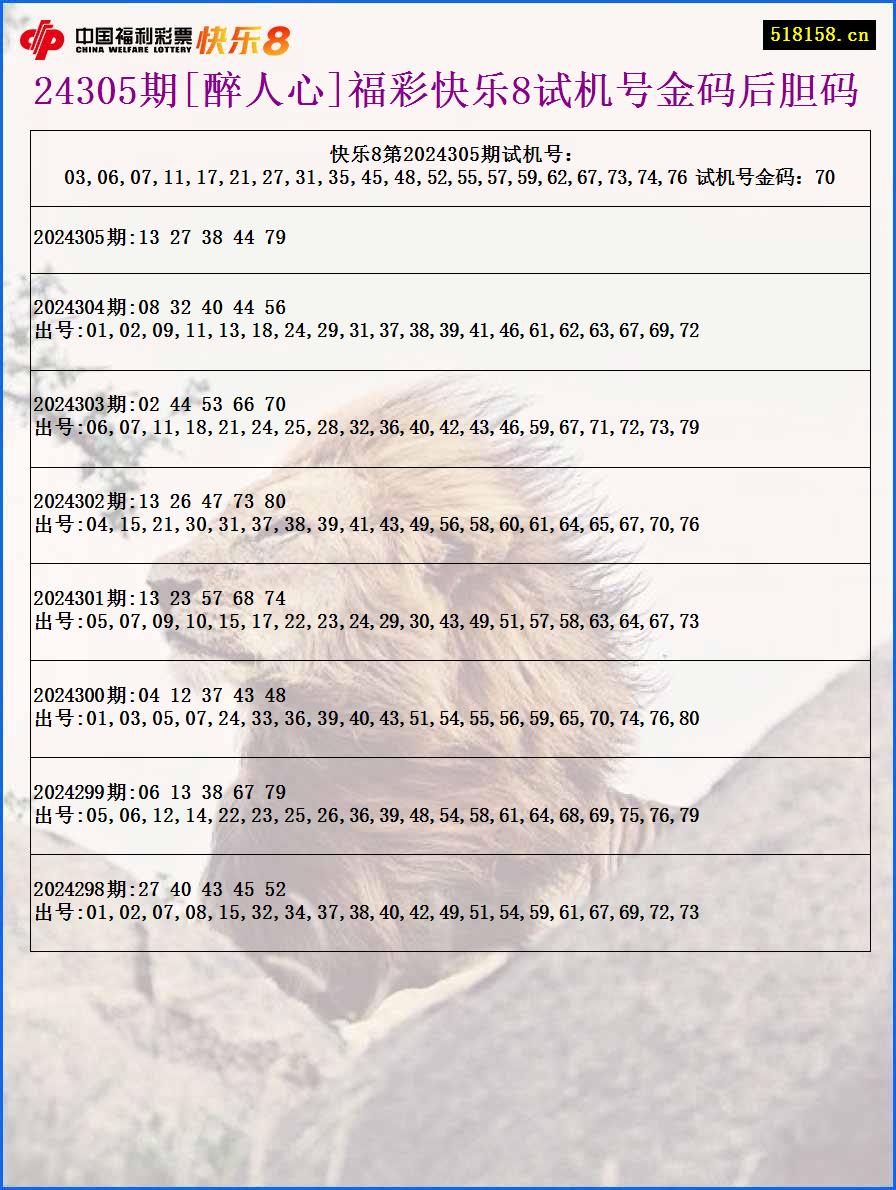 24305期[醉人心]福彩快乐8试机号金码后胆码