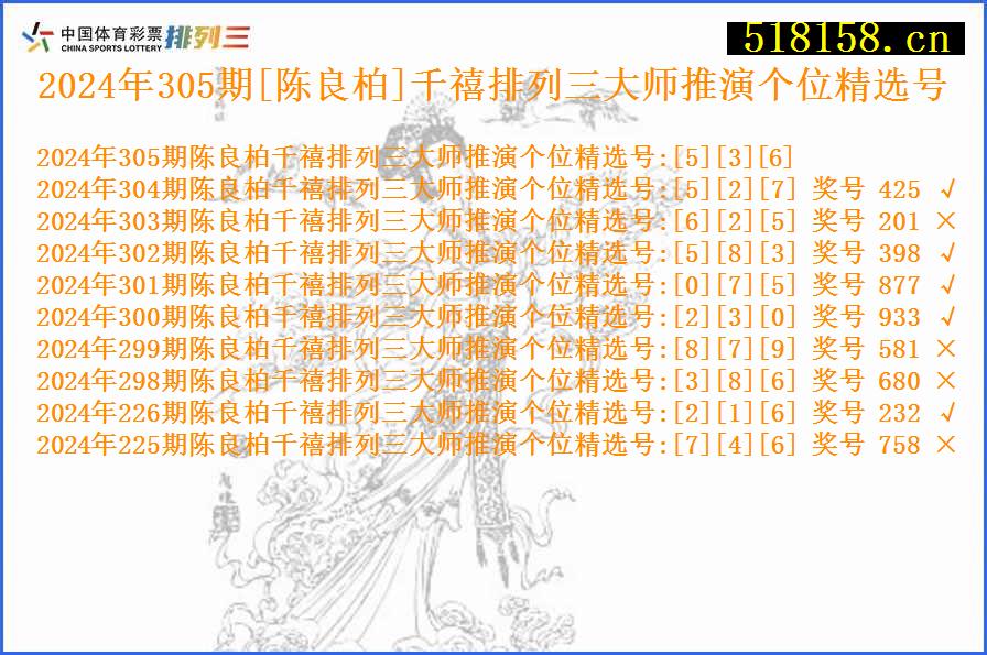 2024年305期[陈良柏]千禧排列三大师推演个位精选号