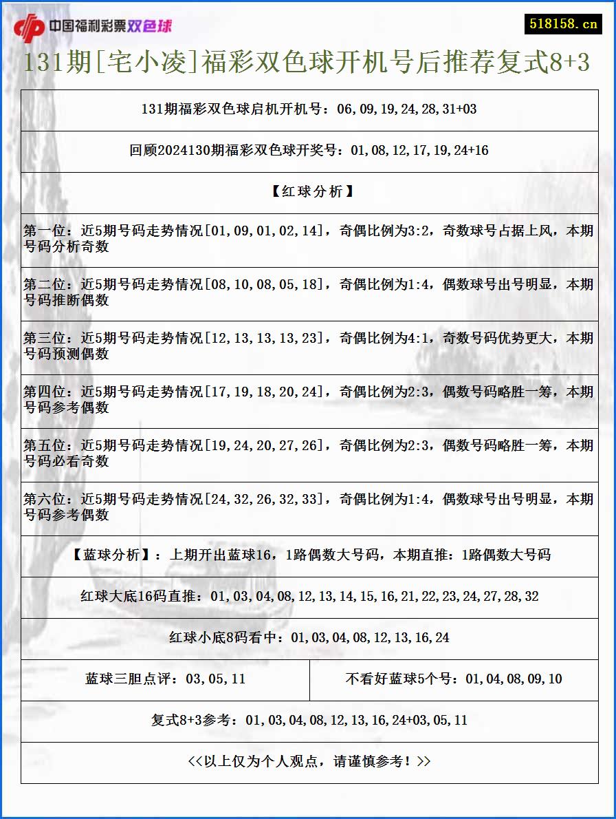 131期[宅小凌]福彩双色球开机号后推荐复式8+3