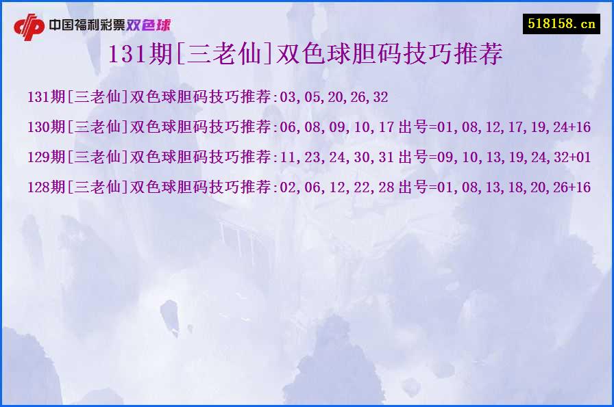 131期[三老仙]双色球胆码技巧推荐