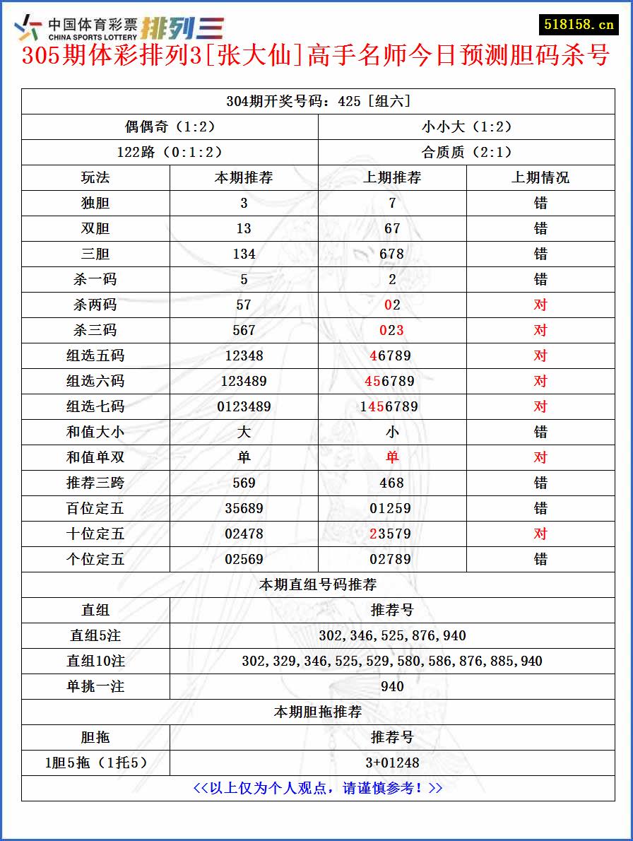 305期体彩排列3[张大仙]高手名师今日预测胆码杀号