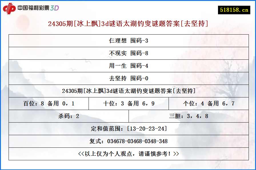 24305期[冰上飘]3d谜语太湖钓叟谜题答案[去坚持]