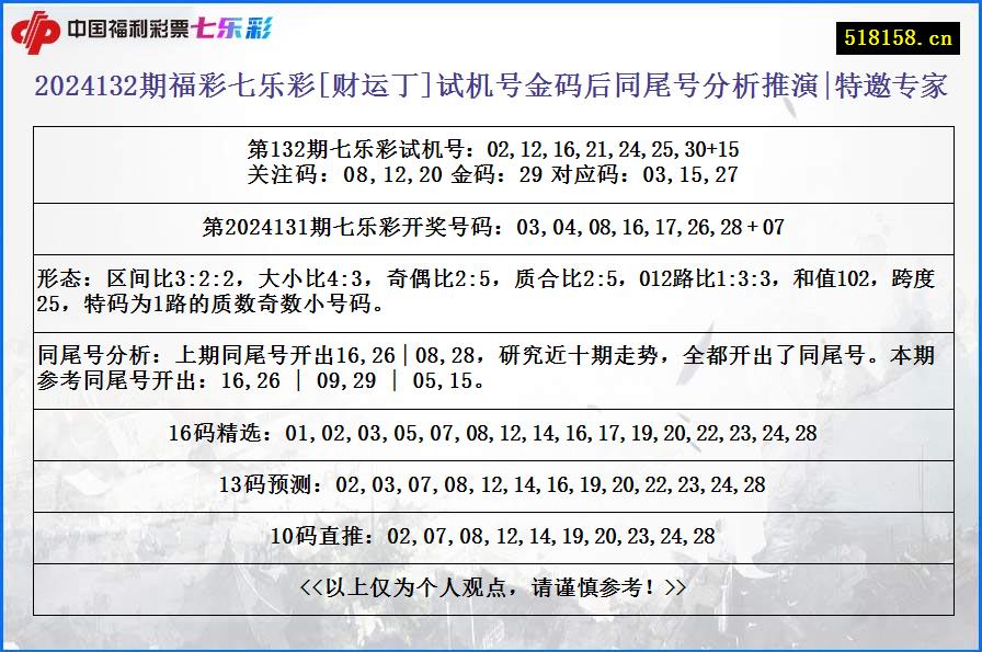 2024132期福彩七乐彩[财运丁]试机号金码后同尾号分析推演|特邀专家