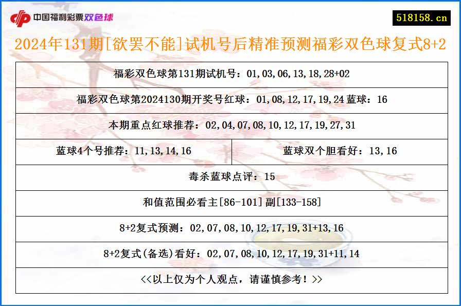 2024年131期[欲罢不能]试机号后精准预测福彩双色球复式8+2