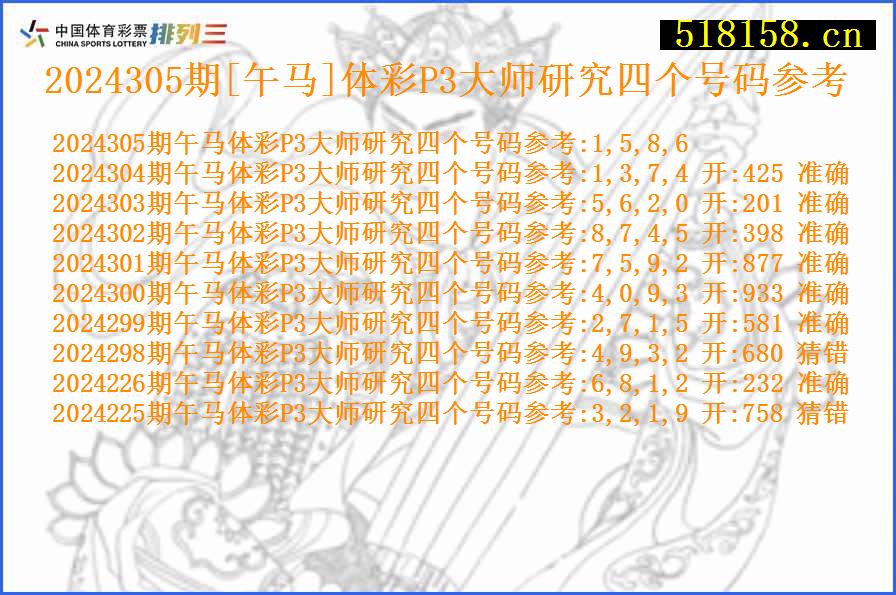 2024305期[午马]体彩P3大师研究四个号码参考