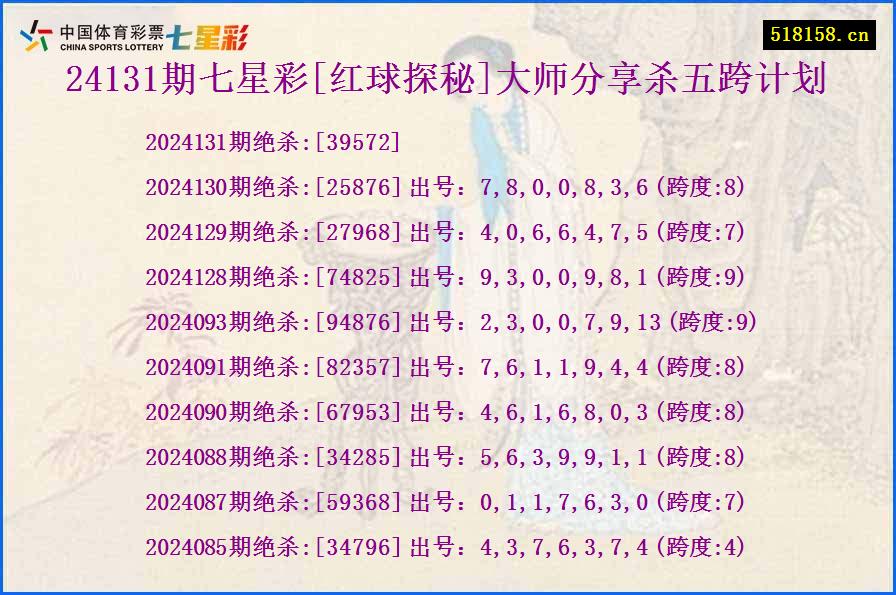 24131期七星彩[红球探秘]大师分享杀五跨计划