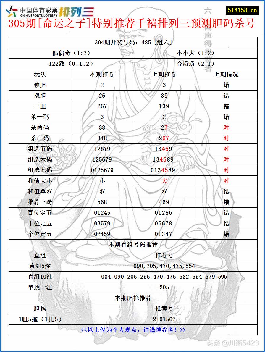 305期[命运之子]特别推荐千禧排列三预测胆码杀号