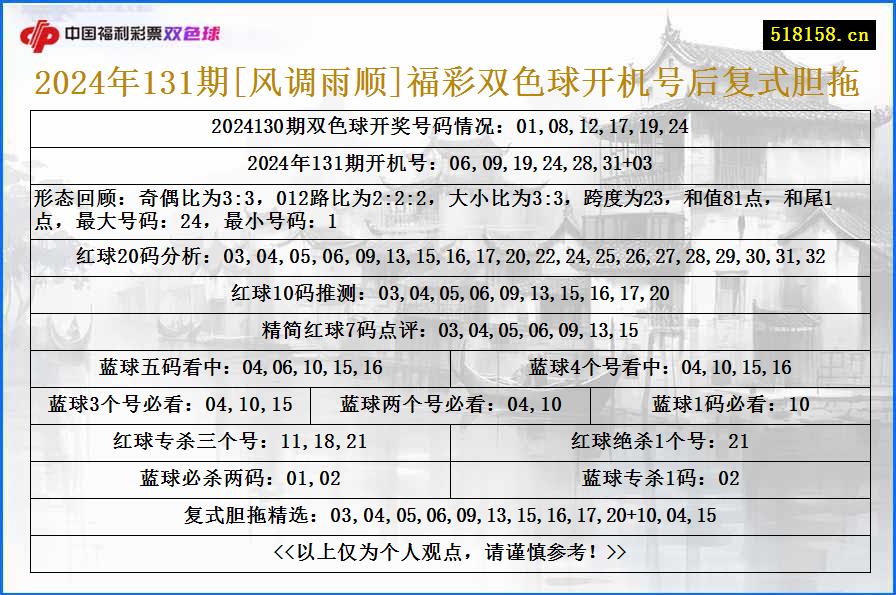 2024年131期[风调雨顺]福彩双色球开机号后复式胆拖