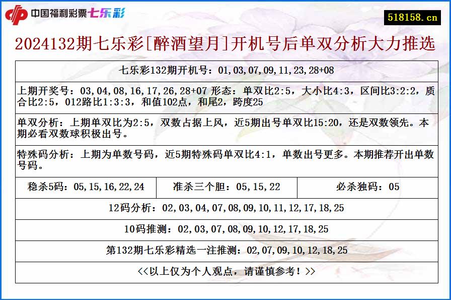 2024132期七乐彩[醉酒望月]开机号后单双分析大力推选