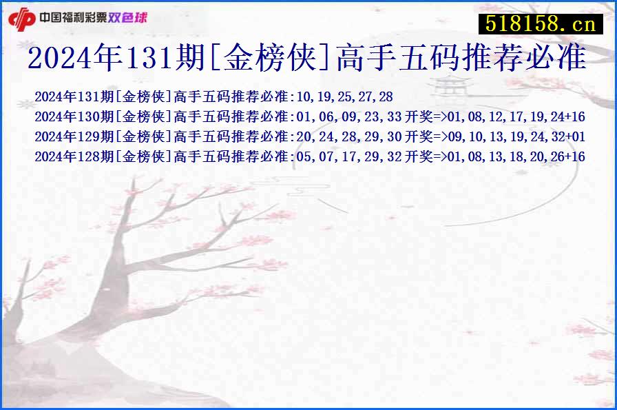 2024年131期[金榜侠]高手五码推荐必准