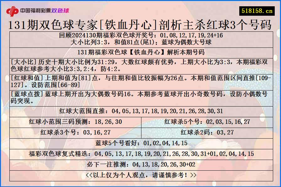 131期双色球专家[铁血丹心]剖析主杀红球3个号码