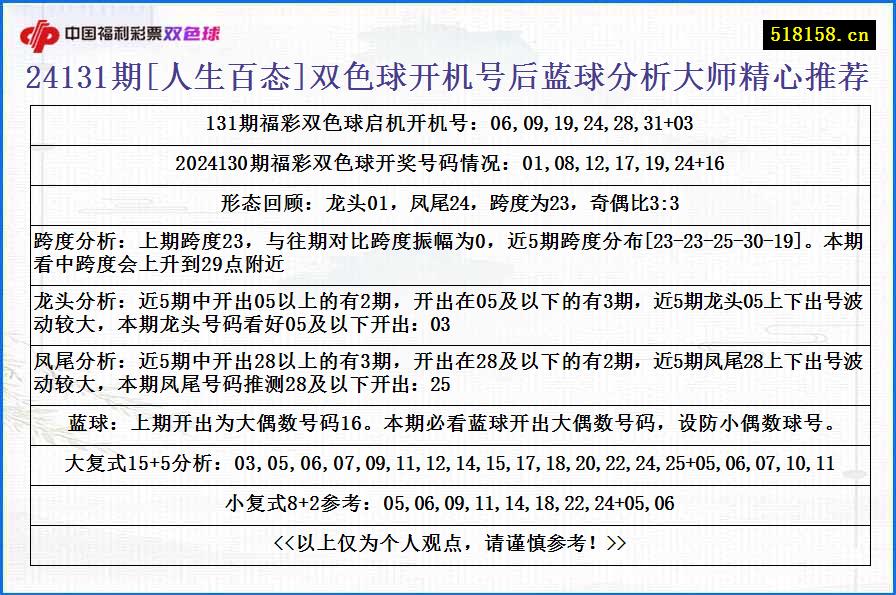 24131期[人生百态]双色球开机号后蓝球分析大师精心推荐