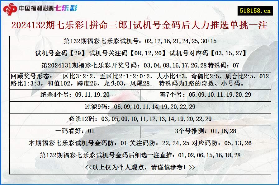 2024132期七乐彩[拼命三郎]试机号金码后大力推选单挑一注