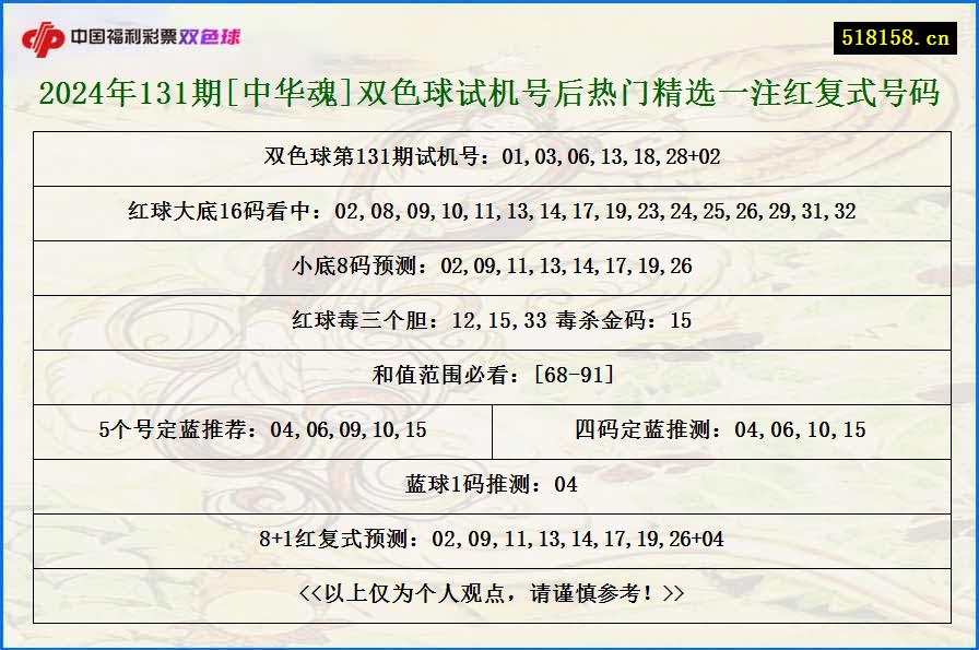 2024年131期[中华魂]双色球试机号后热门精选一注红复式号码