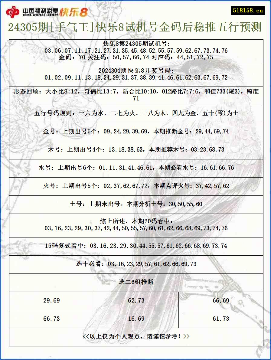 24305期[手气王]快乐8试机号金码后稳推五行预测