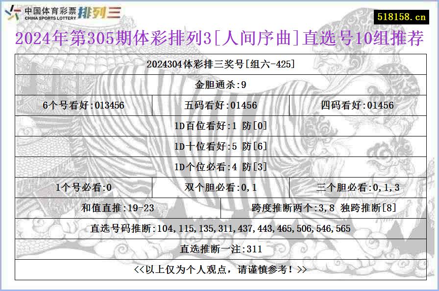 2024年第305期体彩排列3[人间序曲]直选号10组推荐