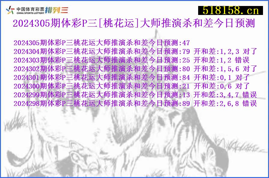 2024305期体彩P三[桃花运]大师推演杀和差今日预测