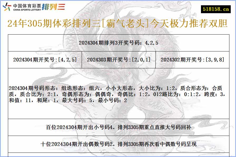 24年305期体彩排列三[霸气老头]今天极力推荐双胆