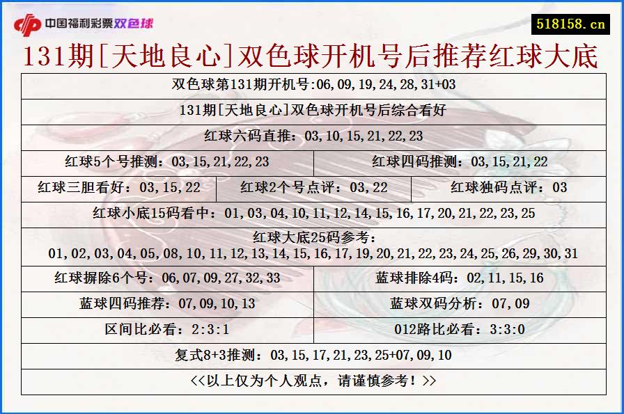 131期[天地良心]双色球开机号后推荐红球大底