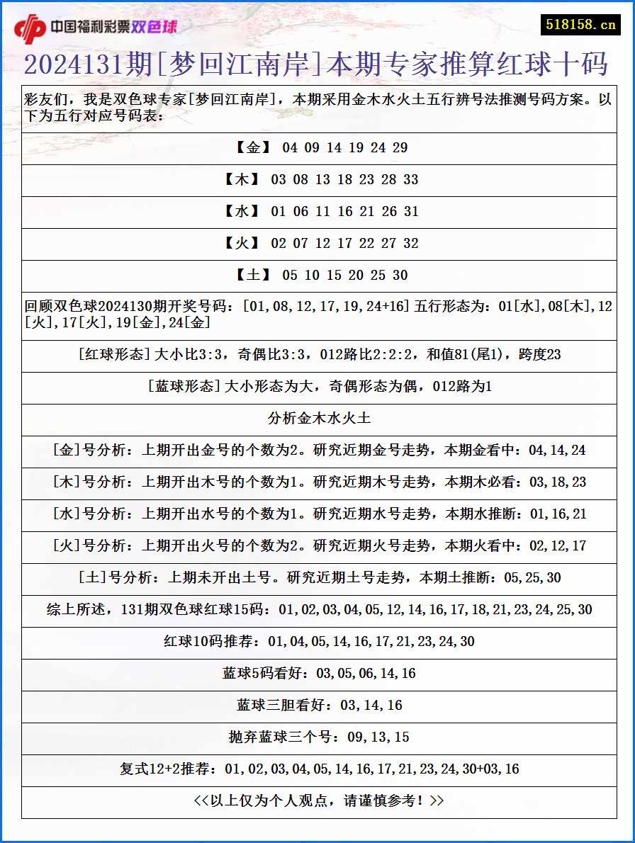 2024131期[梦回江南岸]本期专家推算红球十码