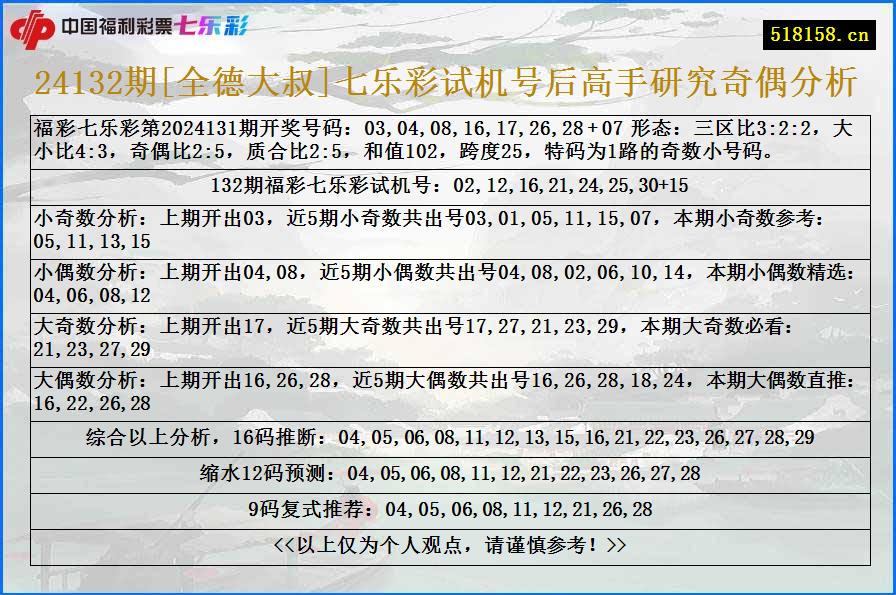 24132期[全德大叔]七乐彩试机号后高手研究奇偶分析