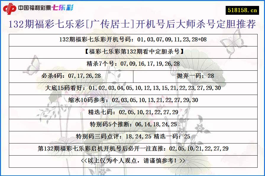 132期福彩七乐彩[广传居士]开机号后大师杀号定胆推荐