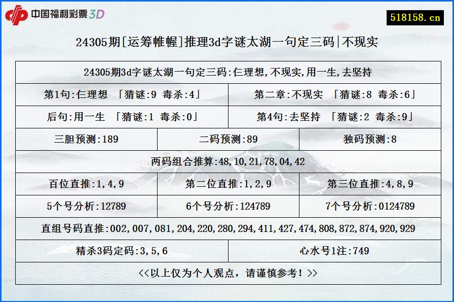 24305期[运筹帷幄]推理3d字谜太湖一句定三码|不现实