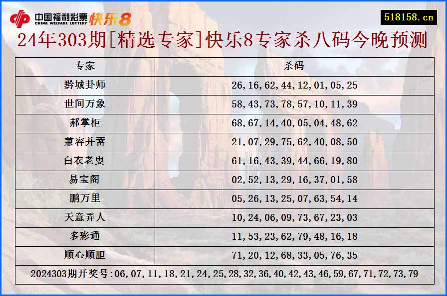 24年303期[精选专家]快乐8专家杀八码今晚预测