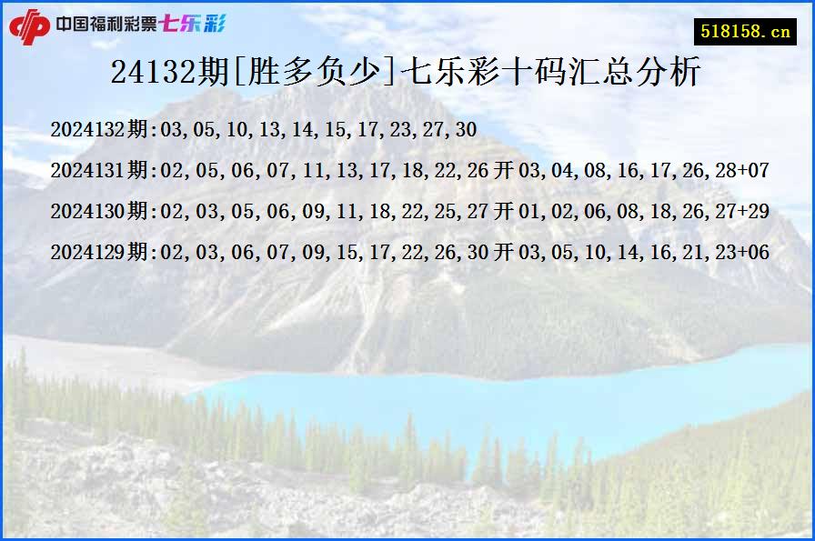 24132期[胜多负少]七乐彩十码汇总分析