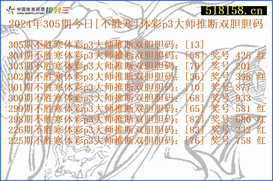 2024年305期今日[不胜寒]体彩p3大师推断双胆胆码