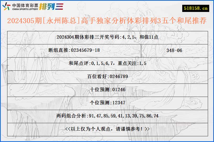 2024305期[永州陈总]高手独家分析体彩排列3五个和尾推荐